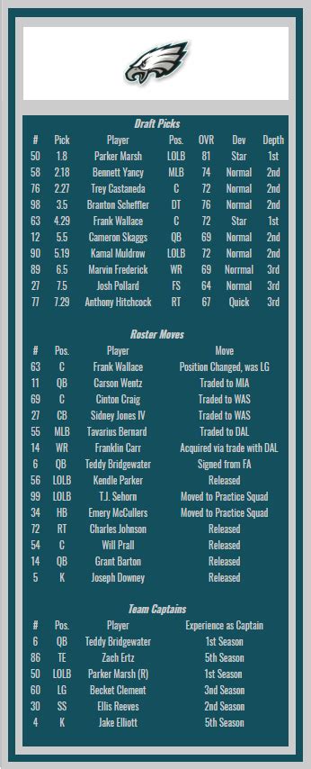 the eagles standings|eagles 2023 record.